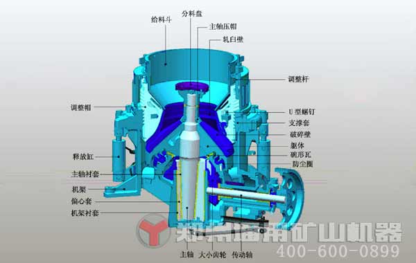 圓錐式破石機機架易損件簡述